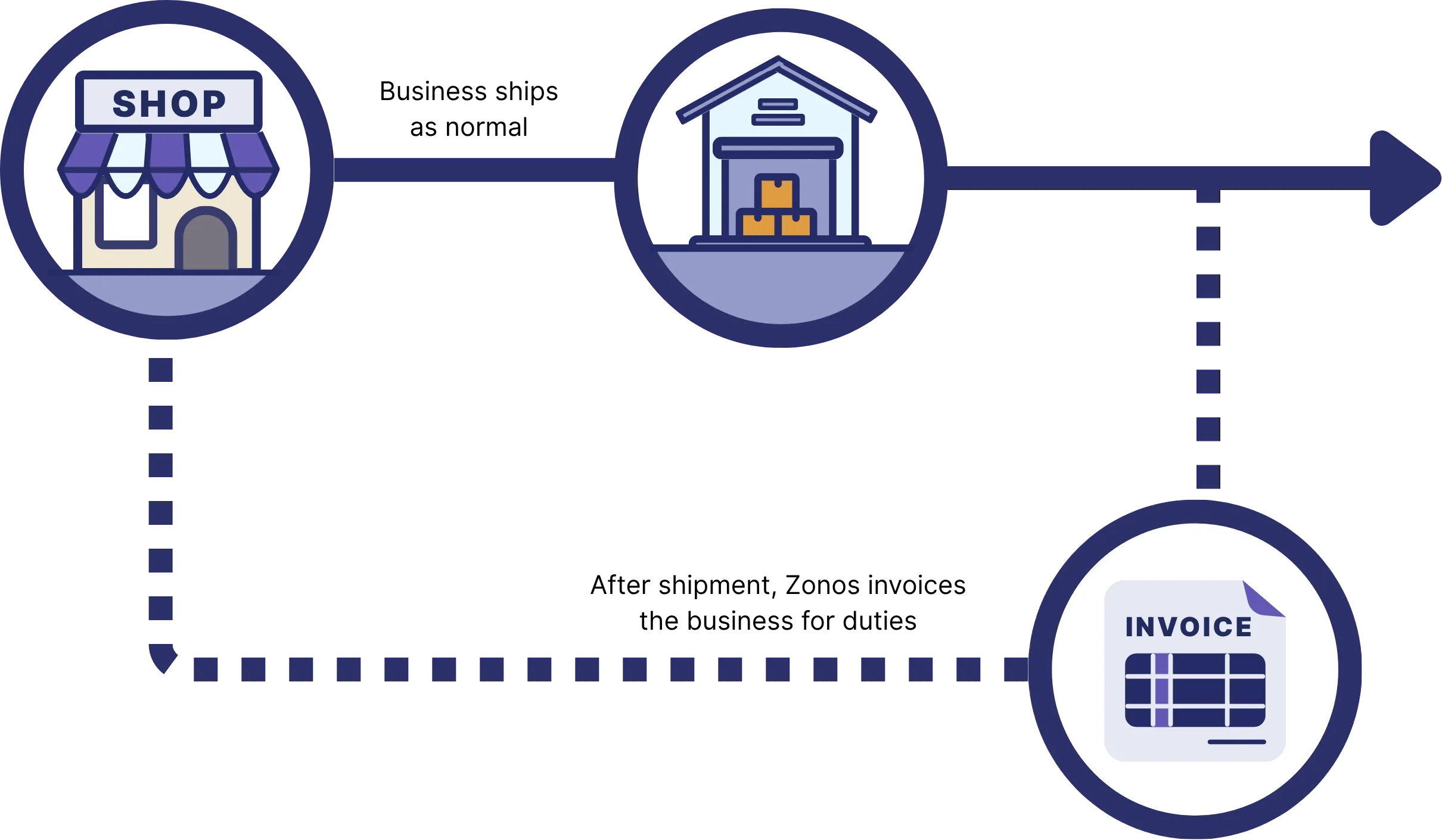 How a verified account works